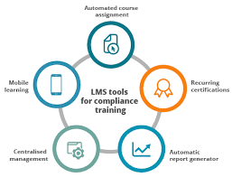 Image for Compliance Training LMS Software Market Size, Demand, Growth And Industry Development Trends By 2021-2026 with ID of: 4994831