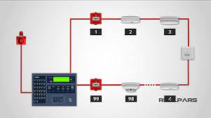 Image for Global Fire Alarm System Market Emerging Trends And Growth Analysis Report 2021-2027 with ID of: 5016226