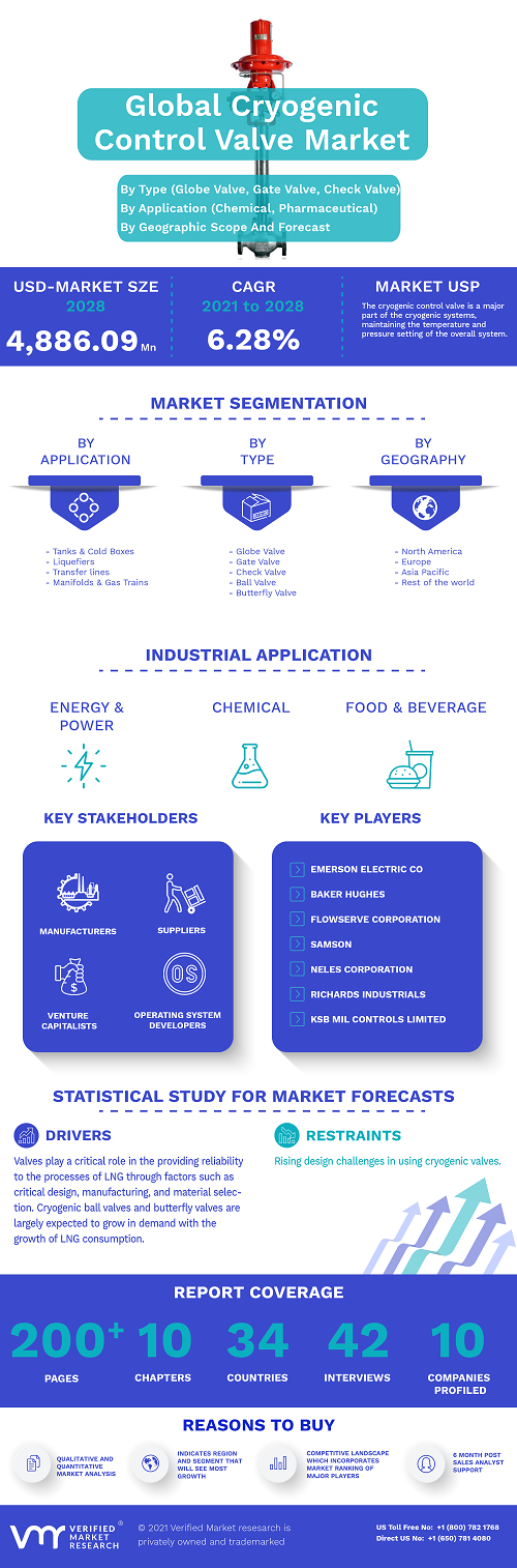 Image for Cryogenic Control Valve Market Size By Type, By Application, By End User, By Geographic Scope And Forecast with ID of: 5018894