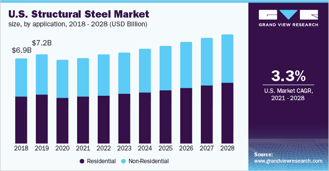 Image for Structural Steel Market Size Worth $146.41 Billion By 2028 with ID of: 5045198
