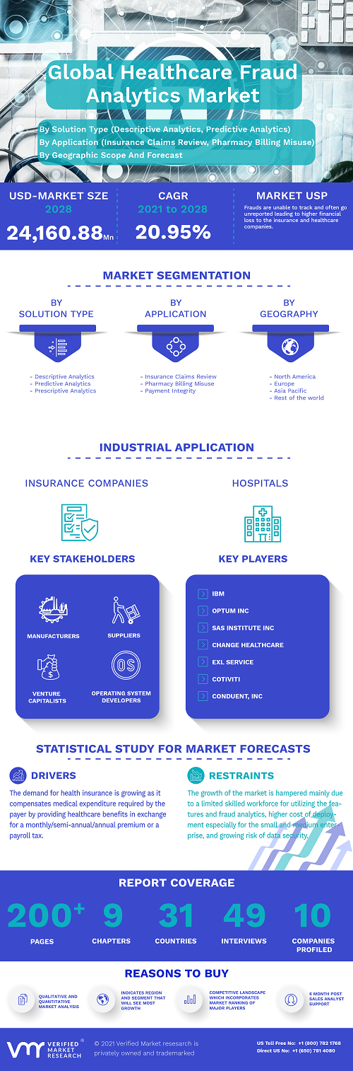 Image for Healthcare Fraud Analytics Market Size By Solution Type, By Application, By Geographic Scope And Forecast with ID of: 5054655