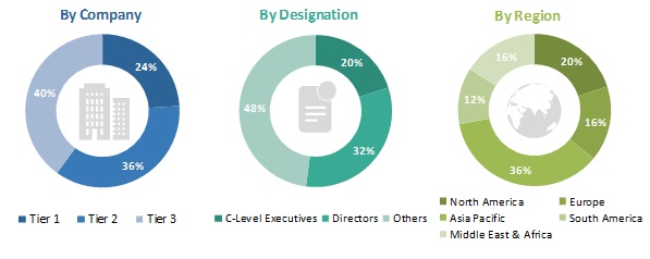 Image for The synthetic segment is expected to be the fastest-growing material type segment in the industrial absorbents market to 2023 with ID of: 5061561