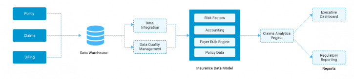 Image for Insurance Claim Analytics with ID of: 5063774