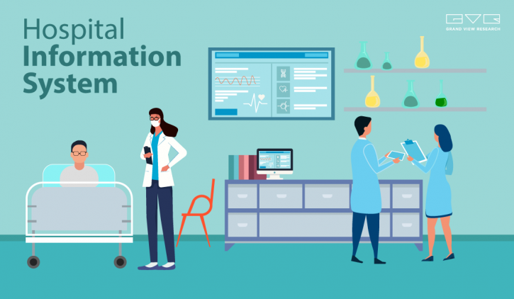 Image for Hospital Information System Market Worth $85.2 Billion By 2028 with ID of: 5066173