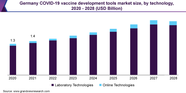 Image for COVID-19 Vaccine Development Tools Market Share, Growth and Future Analysis with ID of: 5067465