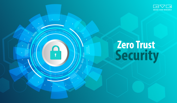Image for Zero Trust Security Market Worth $59.43 Billion By 2028 with ID of: 5067847