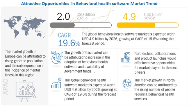 Image for Mental Health Software Market: Track Latest Developments and Competitive Updates with ID of: 5068277