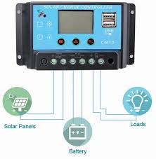 Image for Global Solar Charge Controllers Market Share is Expected To Get Massive Growth Profits by 2026 with ID of: 5073811