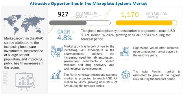 Image for Microplate Reader Market: Track Latest Developments and Competitive Updates with ID of: 5075059