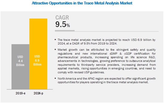 Image for Trace Metal Analysis: Track Latest Market Developments and Competitive Updates with ID of: 5078121
