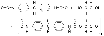 Image for Global Polyurethanes Market Emerging Trends And Growth Analysis Report 2021-2027 with ID of: 5081071