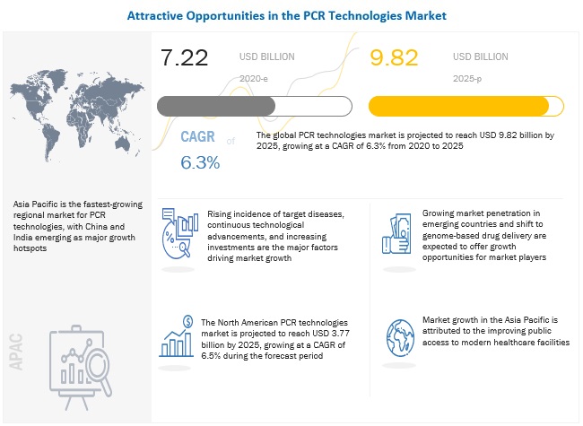 Image for PCR Technologies: Track Latest Market Developments and Competitive Updates with ID of: 5081760