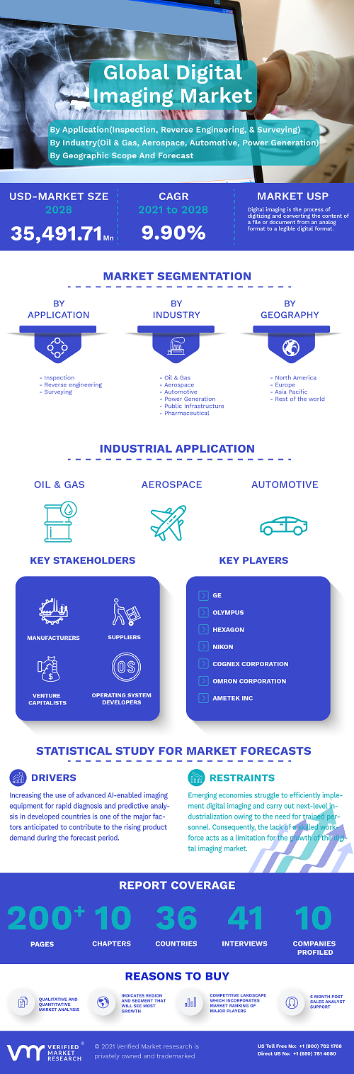 Image for Digital Imaging Market Size By Technology, By Application, By Industry, By Geographic Scope And Forecast with ID of: 5092401