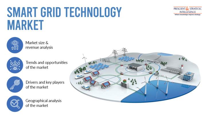 Image for Smart Grid Technology Market Analysis, Leading Players and Forecast to 2030 with ID of: 5097231