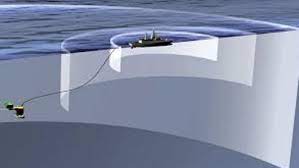 Image for Towed Array Sonar Market Size, Demand, Growth And Industry Development Trends By 2021-2026 with ID of: 5097695