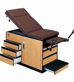Image for Examination Tables Market Opportunities, Historical Data, Emerging Trends & Forecast To, 2027 with ID of: 5102550