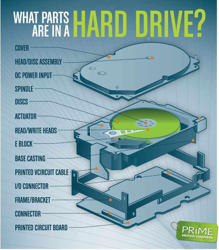 Image for How a Computer Hard Drive Works with ID of: 510914