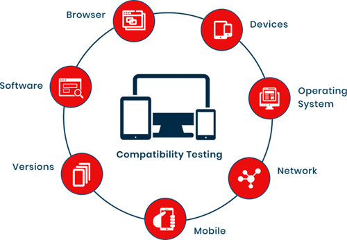 Image for Compatibility Testing Service Market Size 2022 | Business Overview, Opportunities and Forecast to 2028 with ID of: 5122443