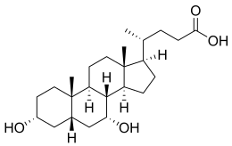 Image for Chenodeoxycholic Acid Market Size, Demand, Growth And Industry Development Trends By 2021-2026 with ID of: 5122488
