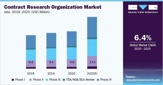 Image for Global Contract Research Organization Market Procurement Intelligence Research Report 2020-2025 By Players, Regions, Types & Applications with ID of: 5122976