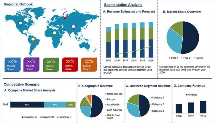 Image for Network Function Virtualization Industry Detailed Analytical Overview by 2026 with ID of: 5123483