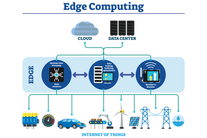 Image for Edge Computing in Manufacturing Market Size, Demand, Growth And Industry Development Trends By 2022-2028 with ID of: 5126107