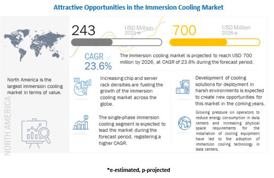 Image for Immersion Cooling Market Set for Rapid Growth and Trend, by 2030 with ID of: 5140013