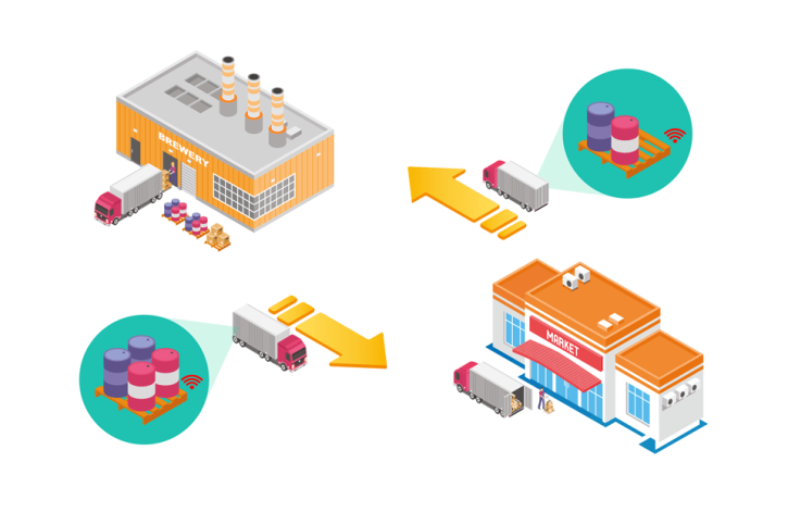 Image for Global Returnable Transport Assets Management System Market Emerging Trends And Growth Analysis Report 2023-2028 with ID of: 5143262