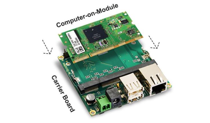 Image for Computer On Module Market Size, Growth Opportunities, Historical Data, Emerging Trends & Forecast To, 2028 with ID of: 5147402