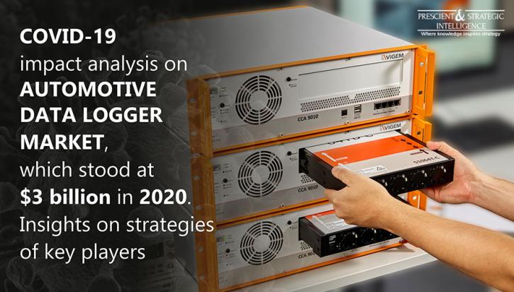 Image for Automotive Data Logger Market is Set for Lucrative Growth During 2021–2030 with ID of: 5175219