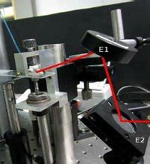 Image for Prism Coupler Market 2022 Future Estimations, Drivers, Trends and Growth Opportunities Till 2028 with ID of: 5182531