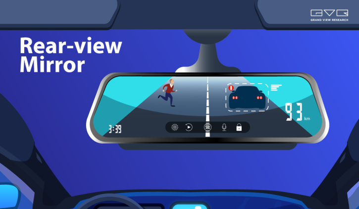 Image for Rear-view Mirror Market Size Worth $11.51 Billion By 2028 with ID of: 5191510
