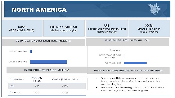 Image for Small Satellite Market Size, Share, Growth Rate, Business Strategy Analysis till 2026 with ID of: 5196360