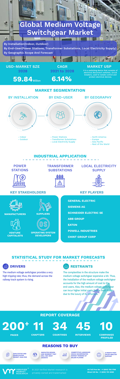 Image for Medium Voltage Switchgear Market Size By Voltage, By Insulation, By Installation, By End-User,By Geographic Scope And Forecast with ID of: 5205691