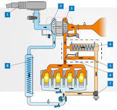 Image for Automotive Gasoline EGR System Market Size, Demand, Growth And Industry Development Trends By 2022-2028 with ID of: 5206435