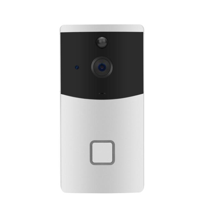 Image for Visible IP Intercom Market 2022 Industry Forecast & Leading Key Players Analysis Report by 2028 with ID of: 5206922