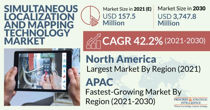 Image for SLAM Technology Market Statistics, Development and Growth 2030 with ID of: 5221619