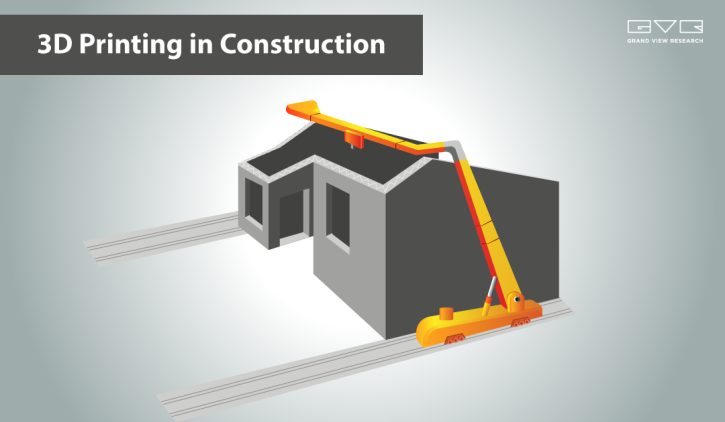 Image for 3D Printing Construction Market Size is Predicted to Witness 100.7% CAGR till 2028 with ID of: 5223489