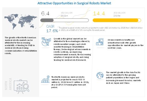Image for Surgical Robots Market: Trends and Developments with ID of: 5224398