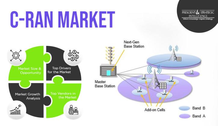Image for C-RAN Market Likely to Enjoy Explosive Growth in Years to Come with ID of: 5229839