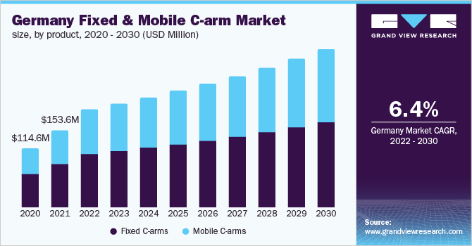 Image for Fixed And Mobile C-arms Market: Key Companies & Market Share Insights with ID of: 5234731