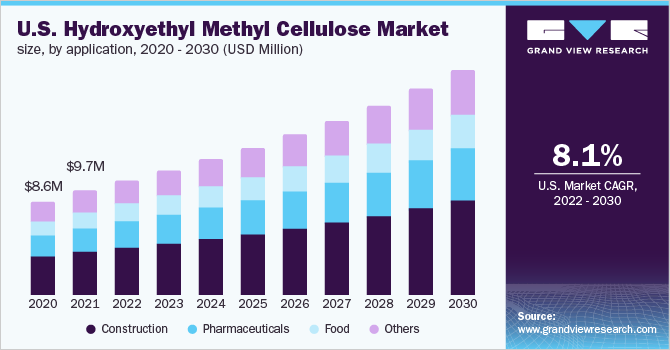 Image for Hydroxyethyl Methyl Cellulose Market Worth $103.0 Million By 2030 with ID of: 5256215