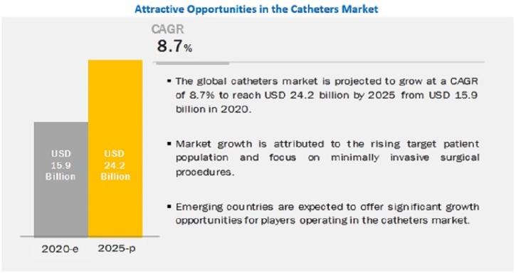 Image for Who are the key players operating in the catheters market? with ID of: 5263813