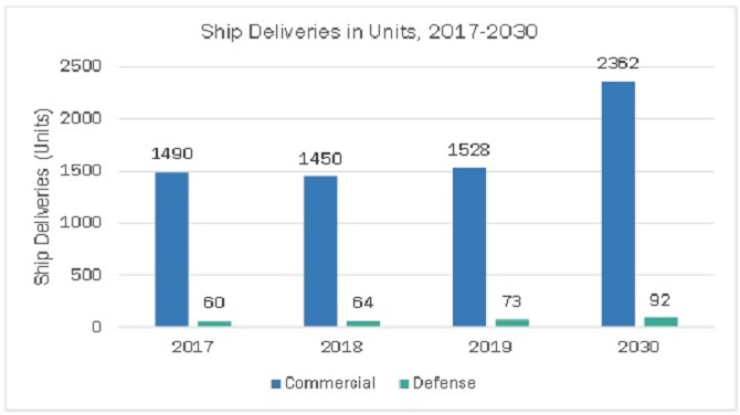 Image for Connected Ship Market overview and future trends with ID of: 5270232
