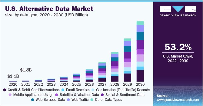 Image for Alternative Data Market Worth $143.3 Billion By 2030 with ID of: 5274302