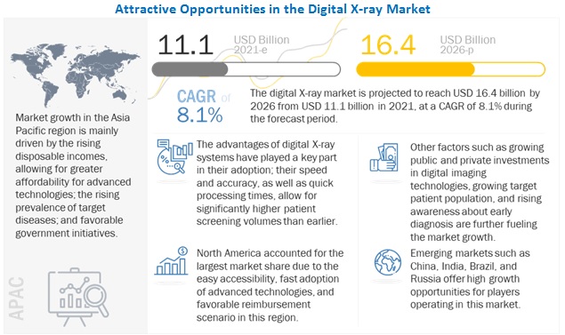 Image for Digital X-ray Market: Technological advancements and product development with ID of: 5275366