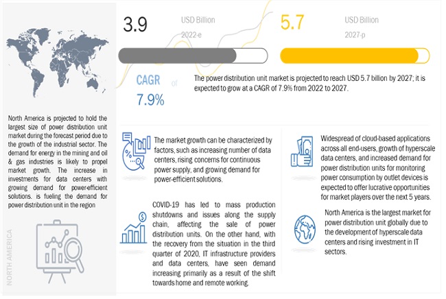 Image for Power Distribution Unit Market worth $5.7 Billion by 2027 with ID of: 5277096