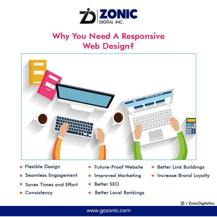 Image for Zonic Digital Private Limited with ID of: 5282898
