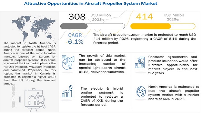 Image for Aircraft Propeller System Market: Drivers and Challenges with ID of: 5289606