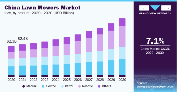 Image for Lawn Mowers Market will continue to witness modest growth over the forecast period with ID of: 5294773